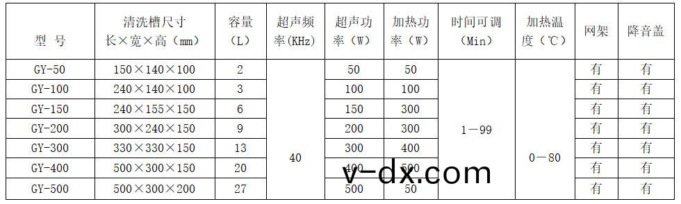 蓡數錶(biao).jpg